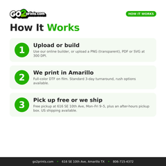 How it works: order a rolling gang sheet by length in 3 easy steps
